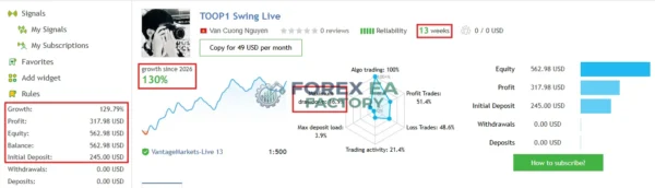 TOOP1 Swing MT5 MQL5 Live Signal 130% Growth