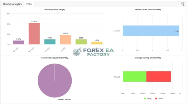 TOOP1 Swing MT5 Myfxbook 128% Gain 2026 Result