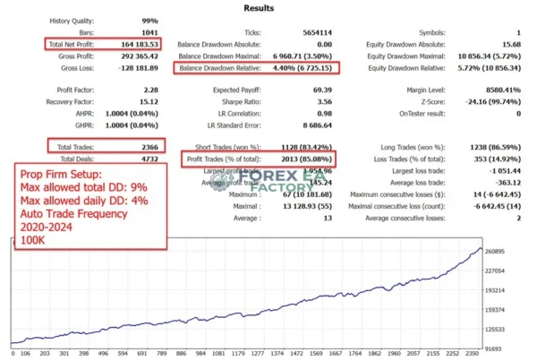 The Gold Reaper MT5 Backtest Result 2