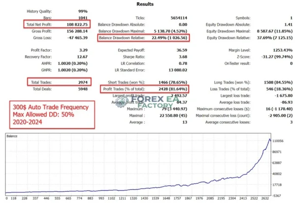 The Gold Reaper MT5 Backtest Result 4