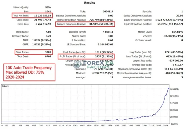 The Gold Reaper MT5 Backtest Result 5