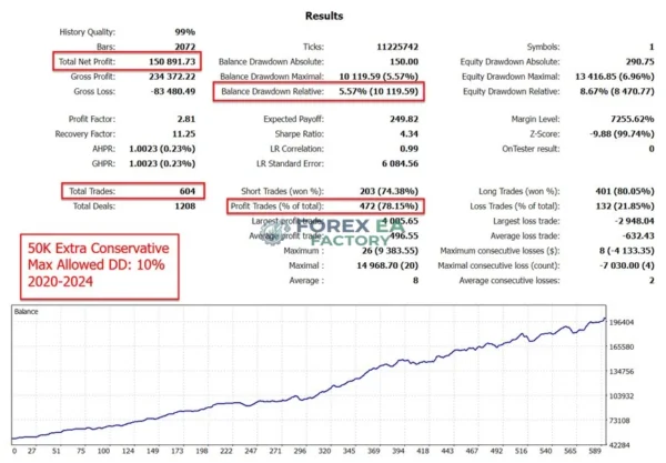 The Gold Reaper MT5 Backtest Result 6