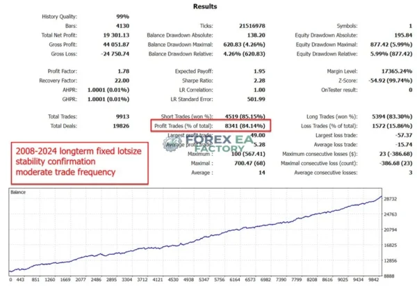 The Gold Reaper MT5 Backtest Result 7