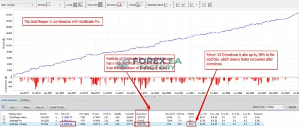 The Gold Reaper MT5 Backtest Result 8