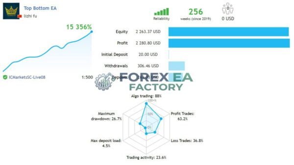 TopBottomEA MT4 MQL5 live signals