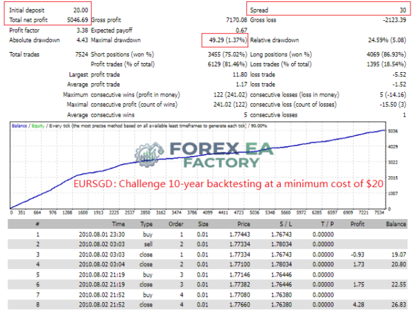 TopBottomEA MT4 backtest