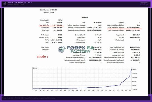 TwisterPro Scalper MT5 Backtest Result 1
