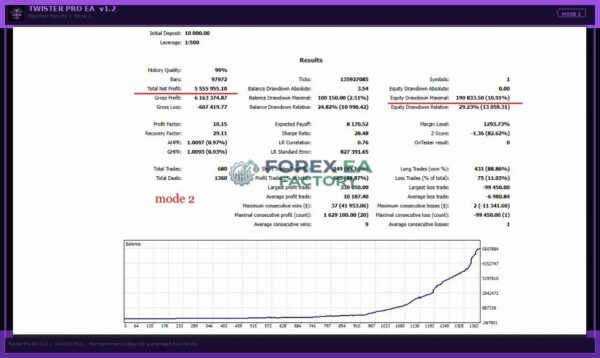 TwisterPro Scalper MT5 Backtest Result 2