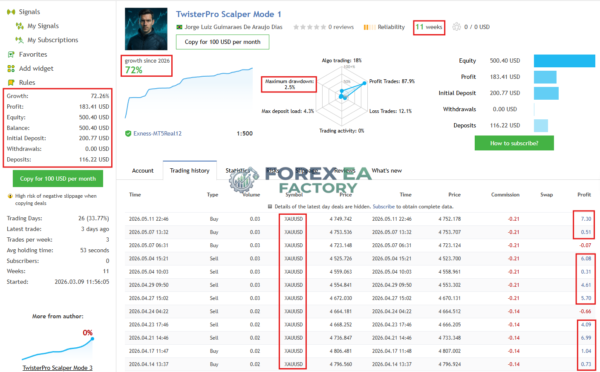 TwisterPro Scalper MT5 MQL5 Live Signal Result