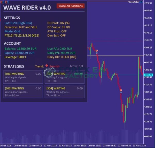 Wave Rider EA MT5 Result 2