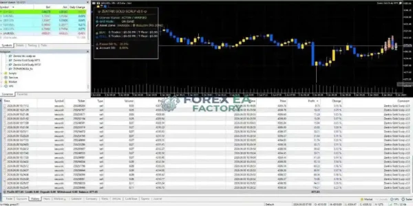 Zentrix Gold Scalp Pro MT5 Result 1 (1)