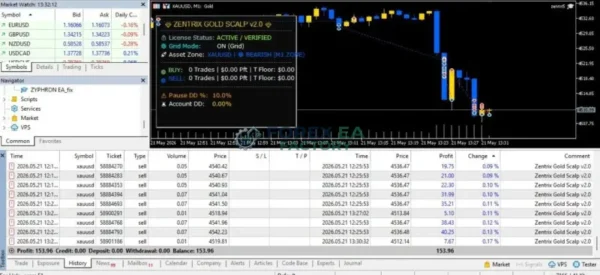 Zentrix Gold Scalp Pro MT5 Result 2