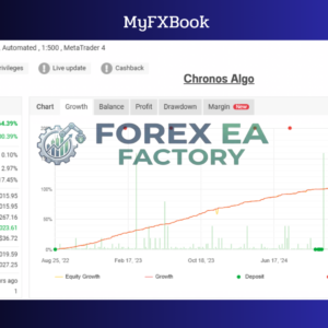 Chronos Algo MT4 v1.5 – Bulild 1471+ | Verified EURUSD