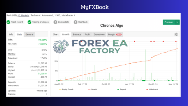 chronos-algo-myfx-book