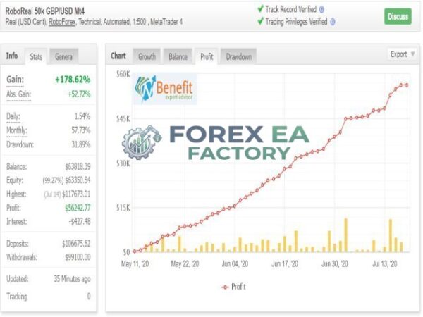 Benefit EA MT4 results