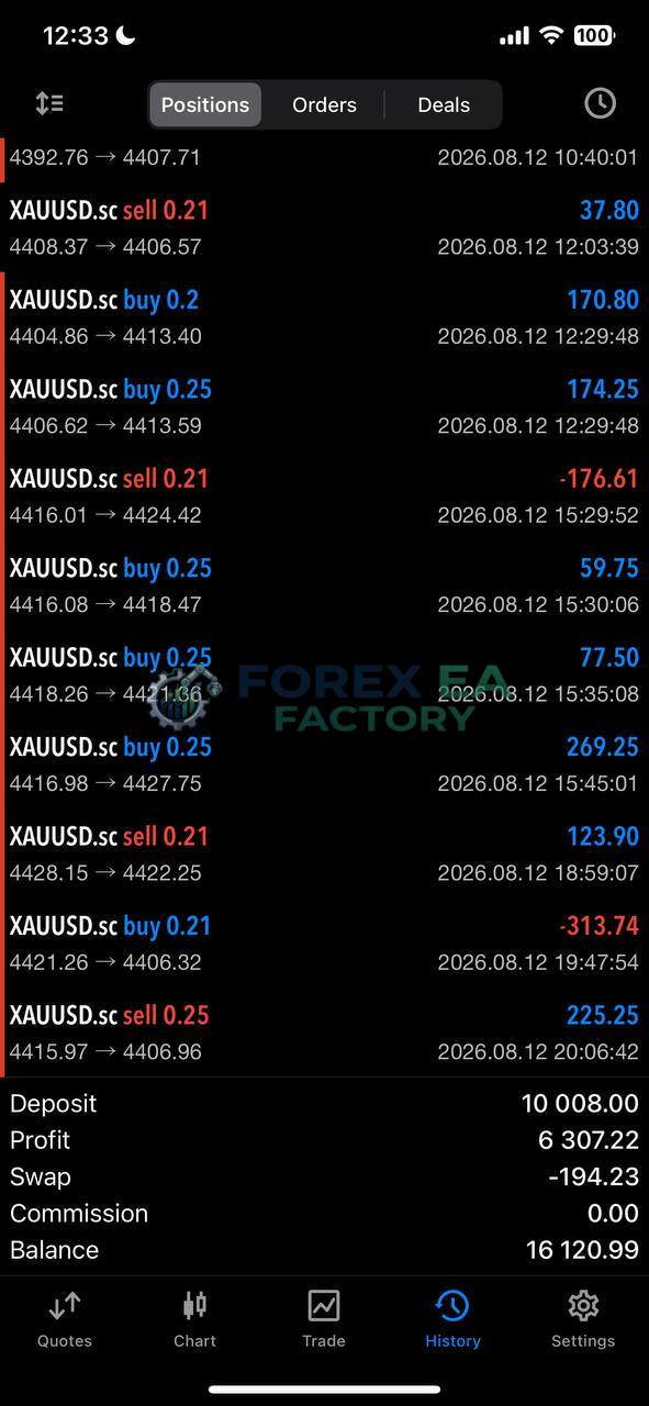 AlgoEdge SMC AI EA results 2