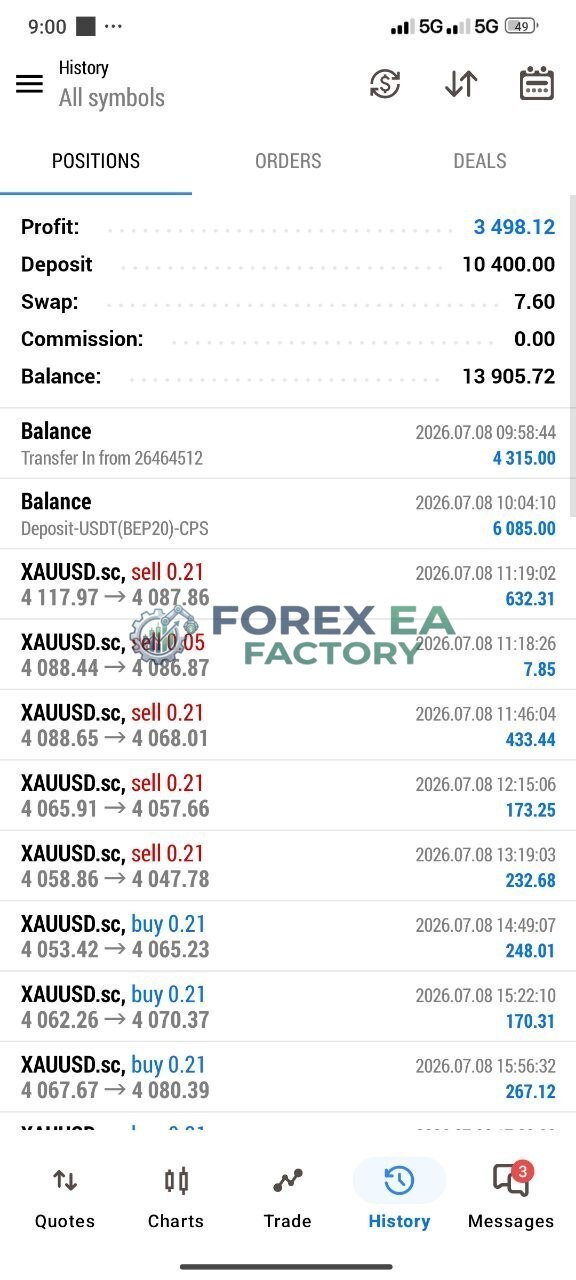 AlgoEdge SMC AI EA results