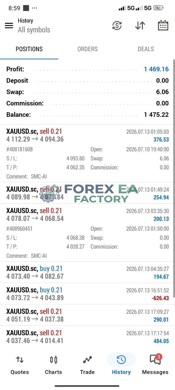 AlgoEdge SMC AI EA results 3