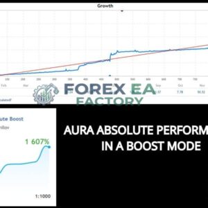 Aura Absolute MT4 v1.1 EA | No DLL | Build 1476 + Unlimited