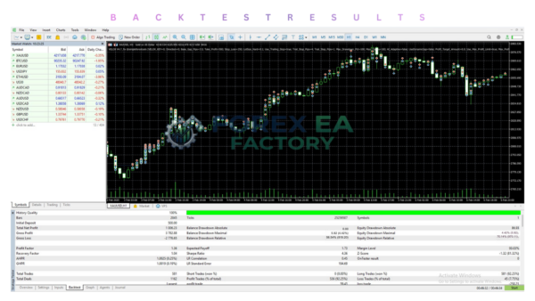 velox-scalper-xau-mt5-backtest -results-1