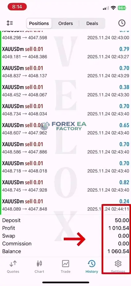 velox-scalper-xau-mt5-results