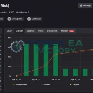Aura Bitcoin Hash MT5 v2.1 unlocked: Neural Network BTCUSD