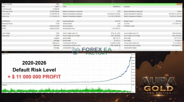 Aura Gold Pro Edition MT5 Backtest Result 1