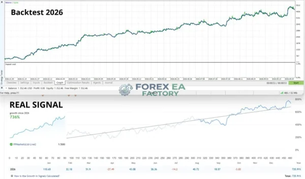 Aura Gold Pro Edition MT5 Backtest Result 2