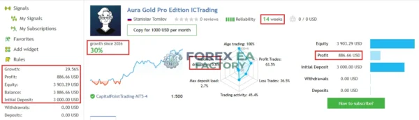 Aura Gold Pro Edition MT5 MQL5 Live Signal 30% Growth