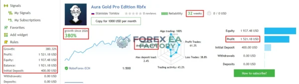Aura Gold Pro Edition MT5 MQL5 Live Signal 380% Growth