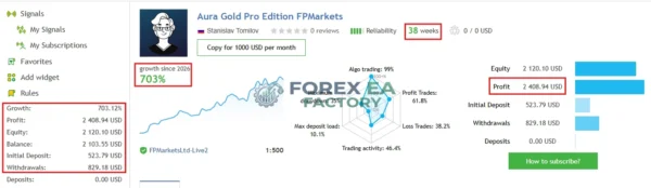 Aura Gold Pro Edition MT5 MQL5 Live Signal 703% Growth