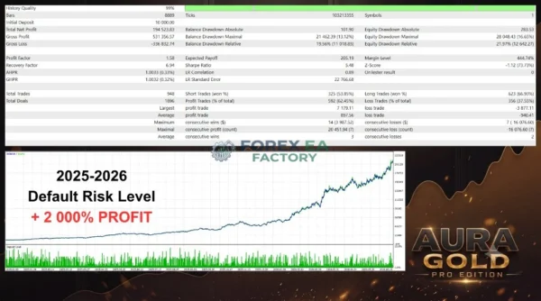 Aura Gold Pro Edition MT5 Nacktest Result 3