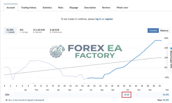 BROKK Intraday MT5 MQL5 Live Signal 55% Growth 2026 Result