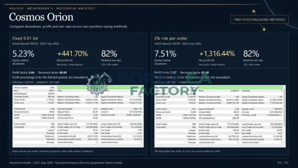 Cosmos Orion MT5 Backtest Result 4
