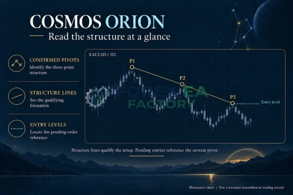 Cosmos Orion MT5 Result 1