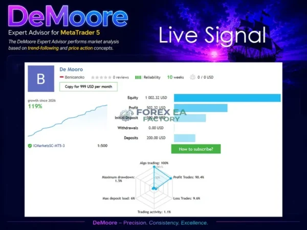 De Moore MT5 Review