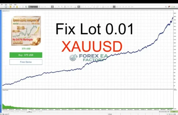 Dynamic Liquidity Intelligence MT5 Backtest Result 1