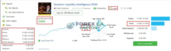 Dynamic Liquidity Intelligence MT5 MQL5 Live Signal 240% Growth