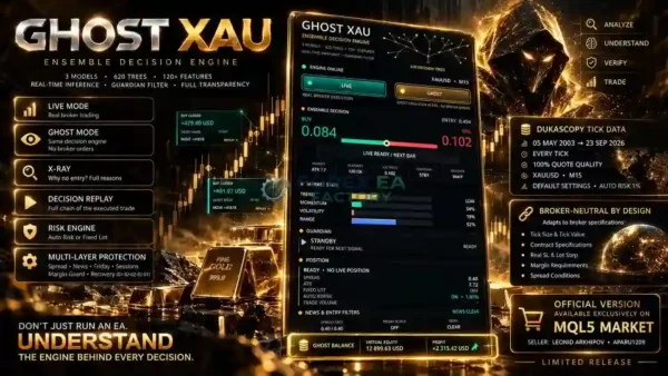 Ghost Xau MT5 Review 1