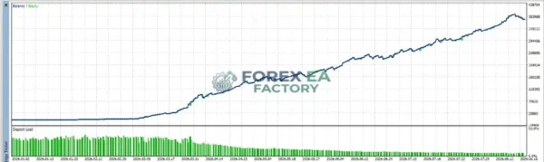 Gold AQF MT5 Backtest Result