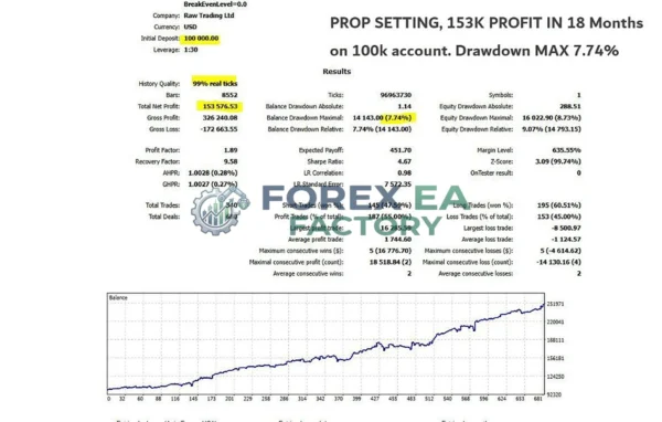 GoldCycle MT5 Backtest Result 1