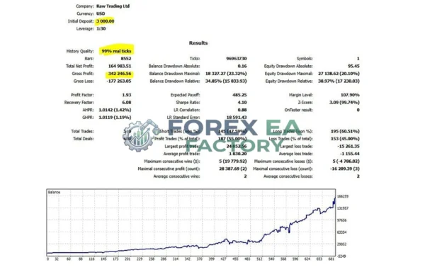 GoldCycle MT5 Backtest Result 2