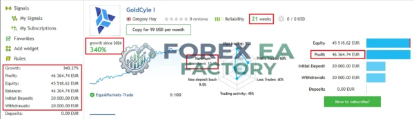 GoldCycle MT5 MQL5 Live Signal 340% Growth