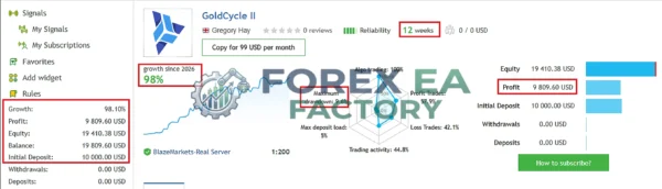GoldCycle MT5 MQL5 Live Signal 98% Growth