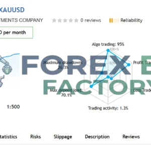 Institutional XAUUSD MT5 v25: DLL | Unlimited + Free update