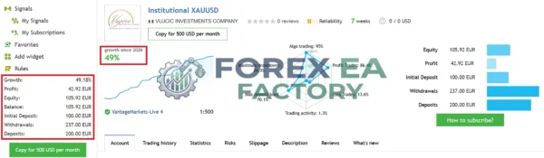 Institutional XAUUSD MT5 MQL5 Live signals