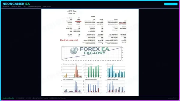 NeonGamer EA MT5 Backtest Result 1