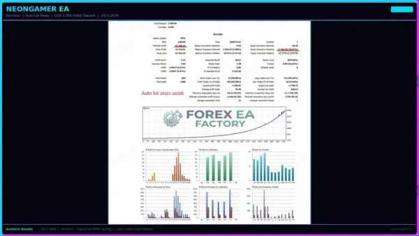 NeonGamer EA MT5 Backtest Result 2