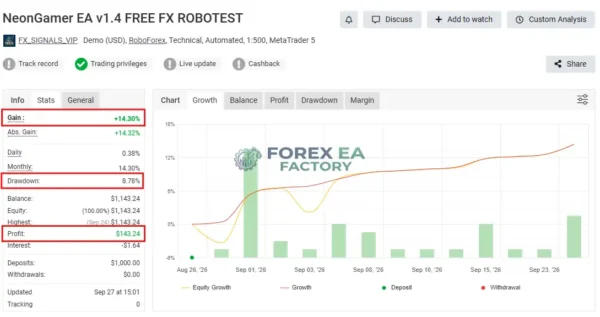 NeonGamer EA MT5 Myfxbook 14% Gain