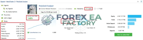 PolyGold Scalper MT5 MQL5 live signals 148% gain